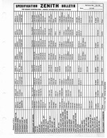 Zenith Carb Specifications 198.jpg